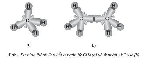 Hình 7 mô tả phân tử khí methane CH4  Tech12h