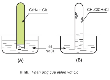 Anken Tính chất ,điều chế và ứng dụng - Tri thức Việt cho người Việt